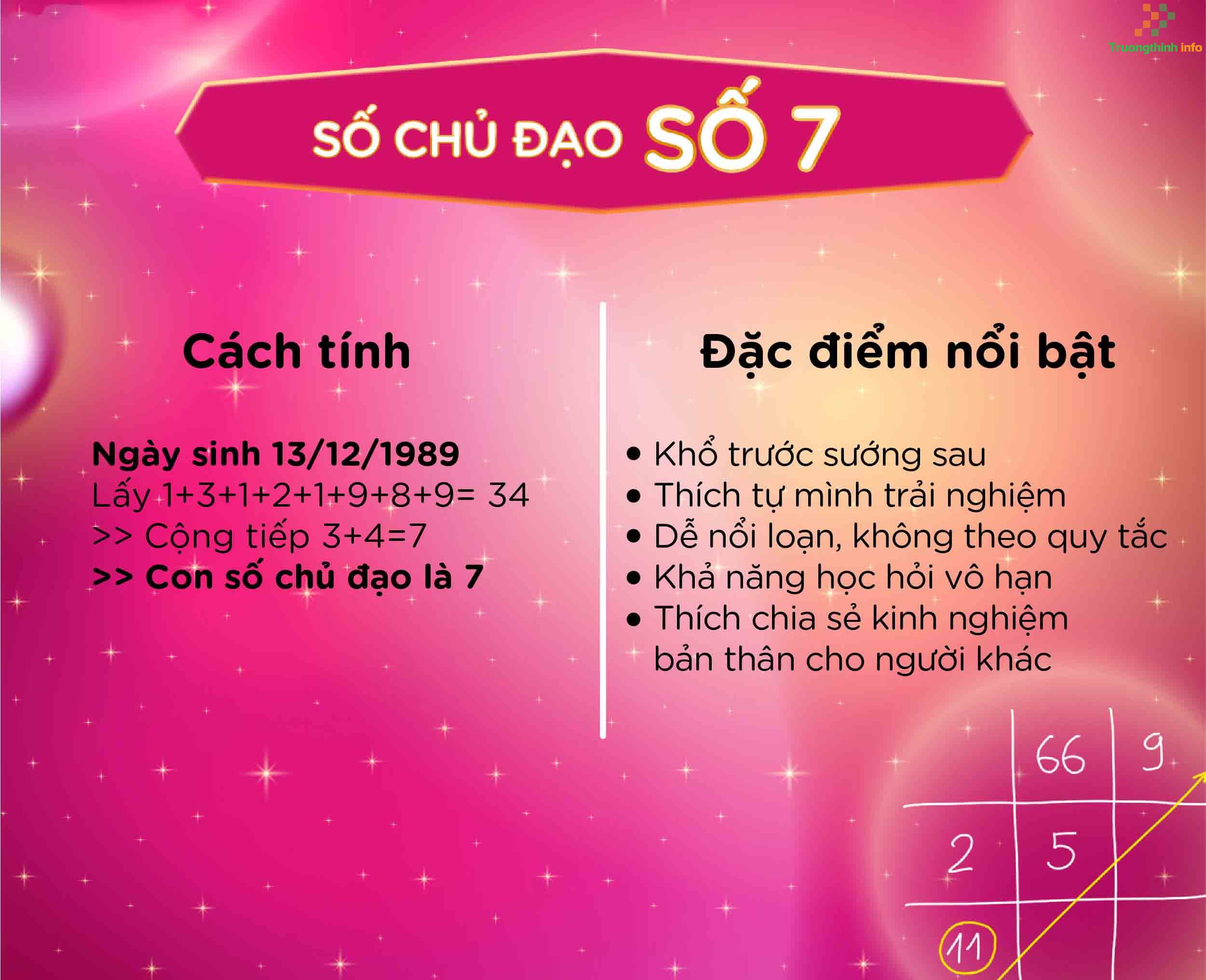                       Thần số học số 7: Đặc điểm và ý nghĩa