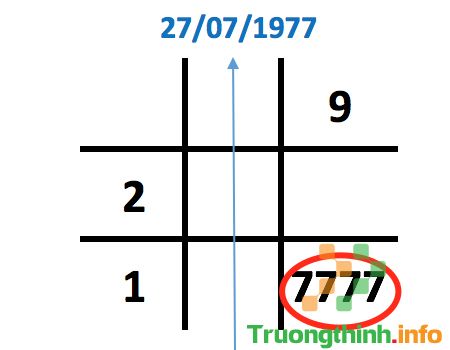                       Thần số học số 7: Đặc điểm và ý nghĩa