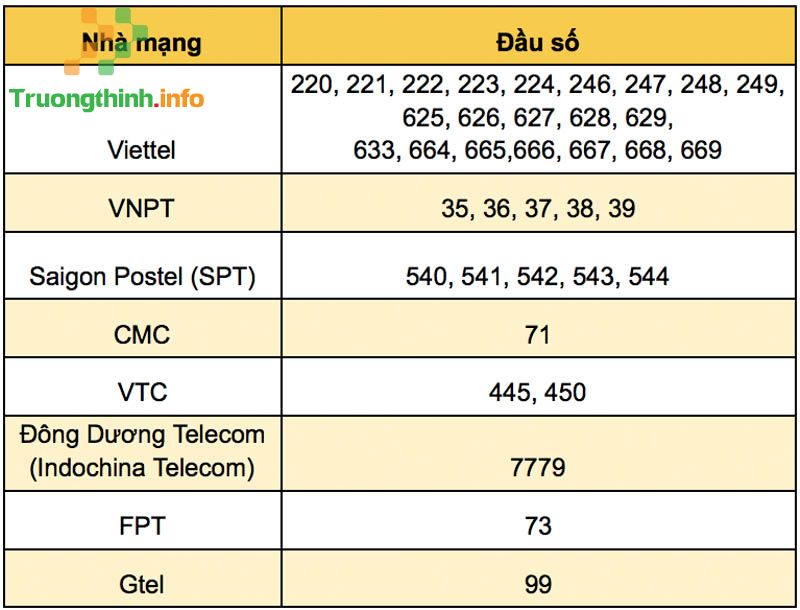                       Đầu số 028 là mạng gì? Sim 028 là mạng nào?