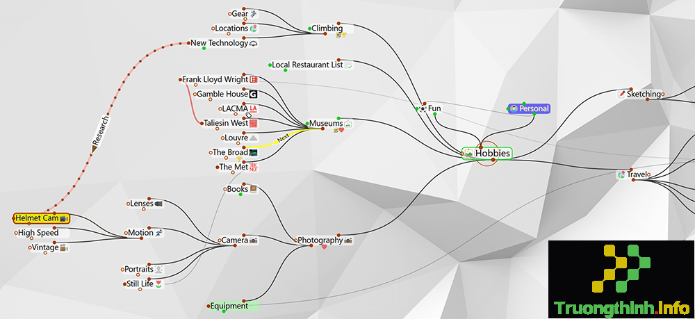                       Top ứng dụng vẽ sơ đồ tư duy trên máy tính, vẽ mindmap online đẹp, trực quan