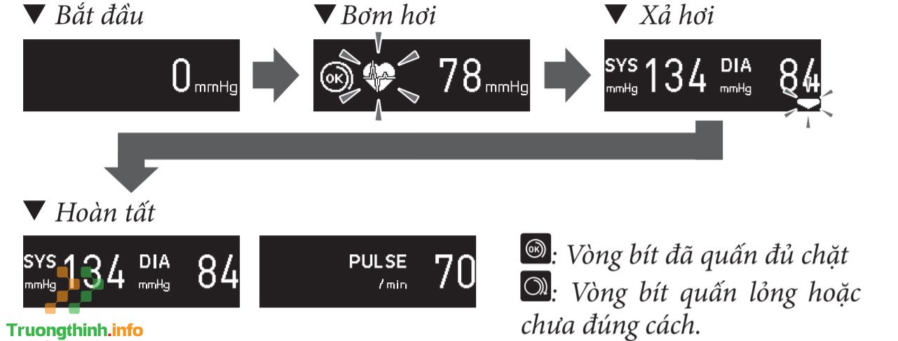                       Cách sử dụng máy đo huyết áp tự động không dây Omron HEM-7600T