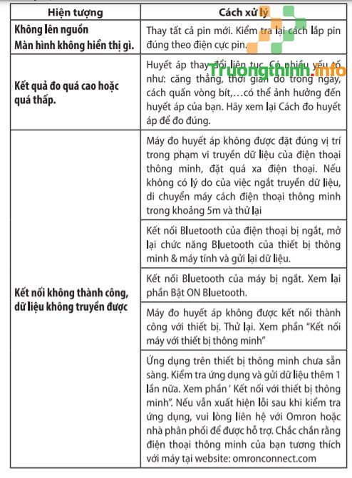                       Cách sử dụng máy đo huyết áp tự động không dây Omron HEM-7600T