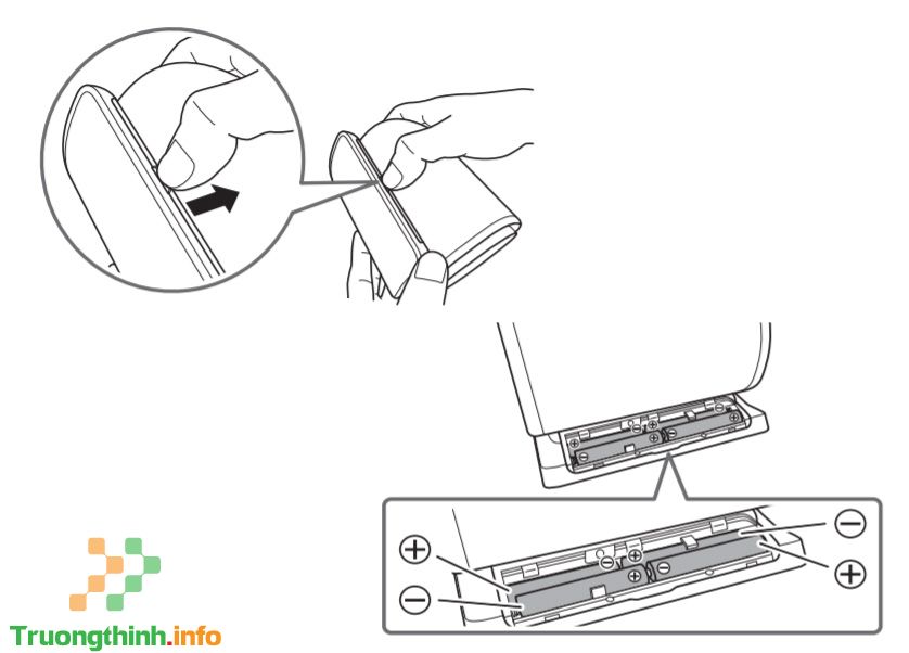                       Cách sử dụng máy đo huyết áp tự động không dây Omron HEM-7600T