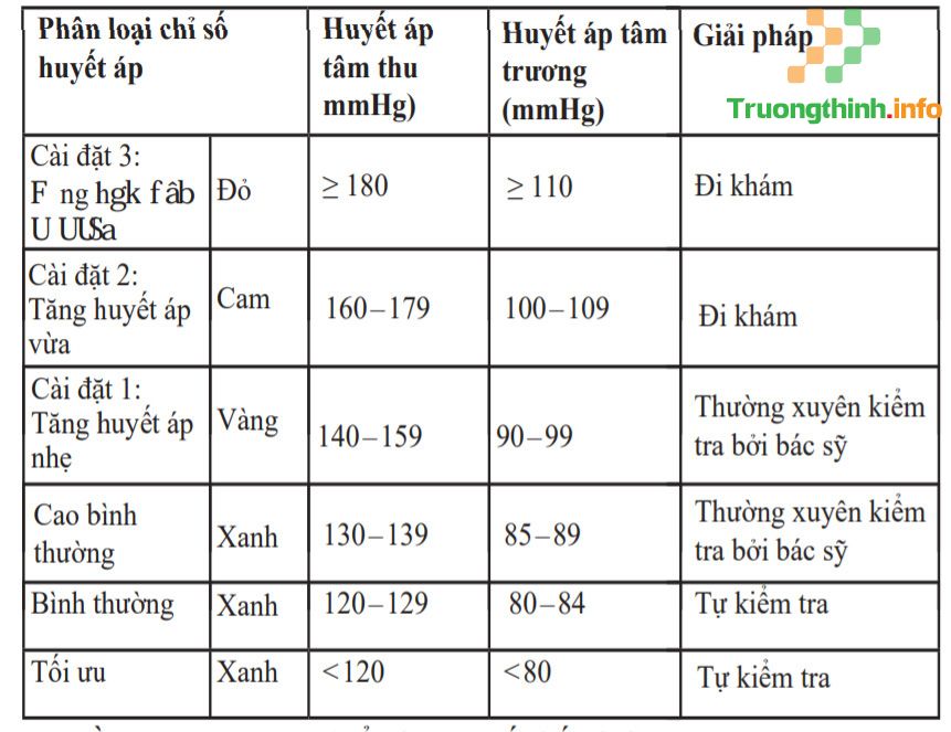                       Hướng dẫn sử dụng máy đo huyết áp bắp tay Beurer BM26