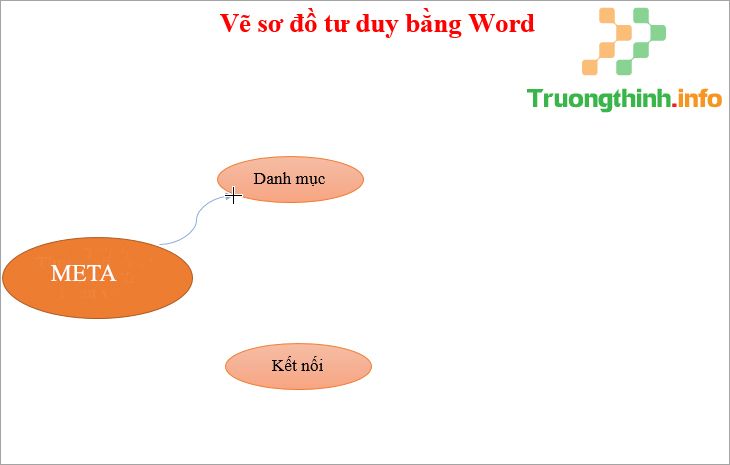                       Cách vẽ sơ đồ tư duy trong Word, PowerPoint nhanh, tiện đơn giản, đẹp