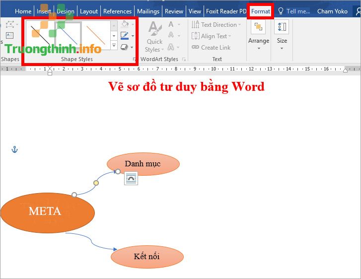                       Cách vẽ sơ đồ tư duy trong Word, PowerPoint nhanh, tiện đơn giản, đẹp