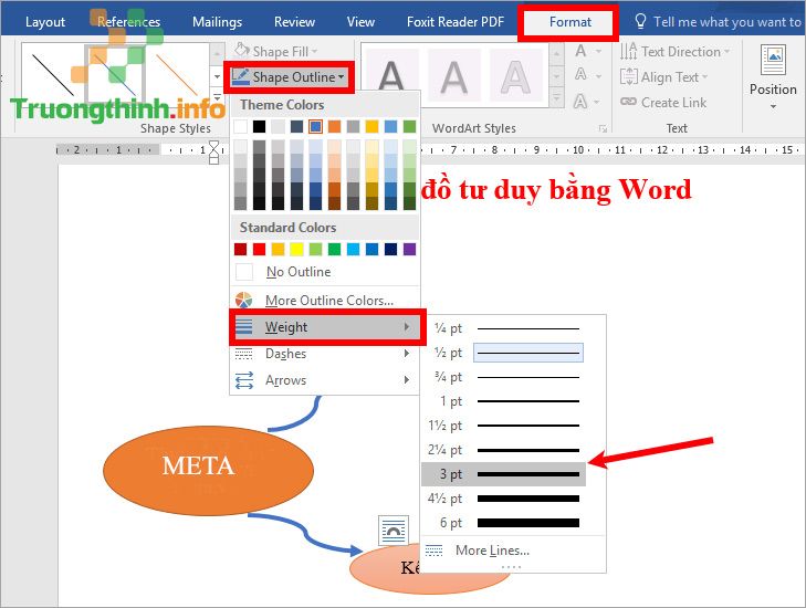                       Cách vẽ sơ đồ tư duy trong Word, PowerPoint nhanh, tiện đơn giản, đẹp