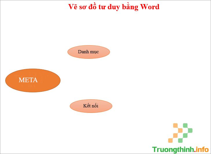                       Cách vẽ sơ đồ tư duy trong Word, PowerPoint nhanh, tiện đơn giản, đẹp