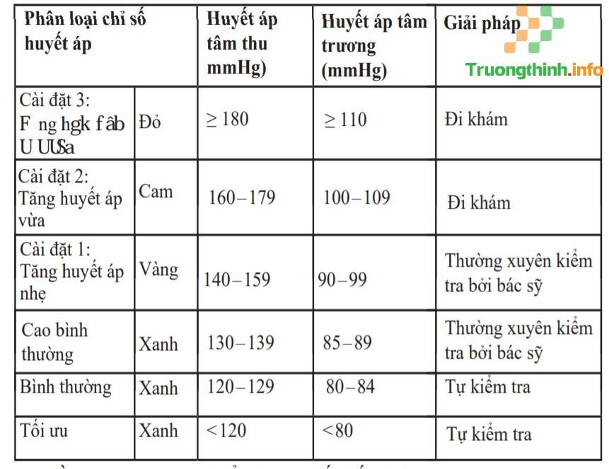                       Hướng dẫn sử dụng máy đo huyết áp bắp tay Beurer BM40