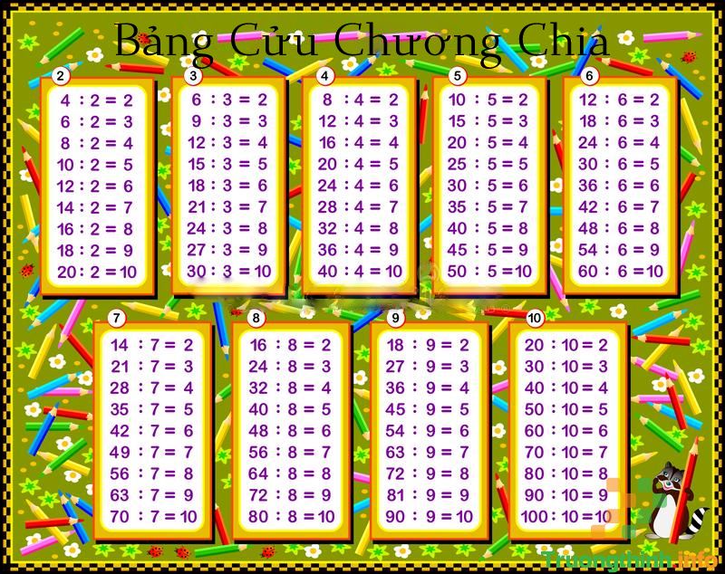                       Bảng cửu chương nhân chia từ 1 đến 10 và mẹo học nhanh