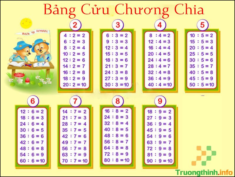                       Bảng cửu chương nhân chia từ 1 đến 10 và mẹo học nhanh