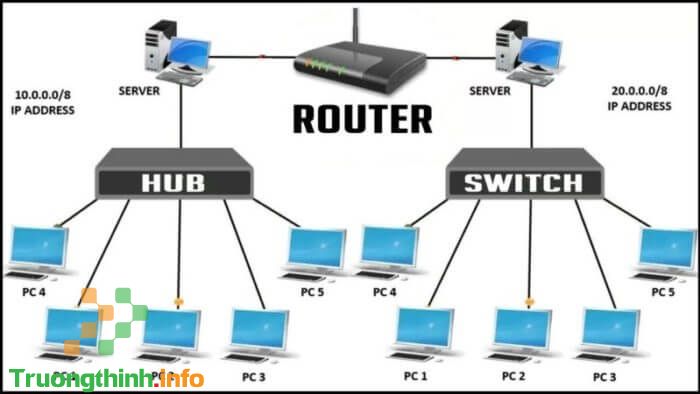                       Hub là gì? Phân biệt Hub và Switch khác nhau thế nào?