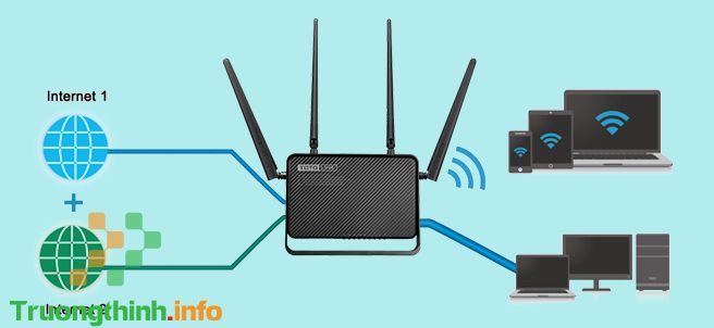                       Bộ định tuyến router wifi là gì? Chức năng chính của router là gì?