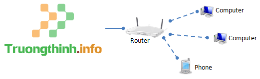                       Modem wifi là gì? Modem dùng để làm gì?