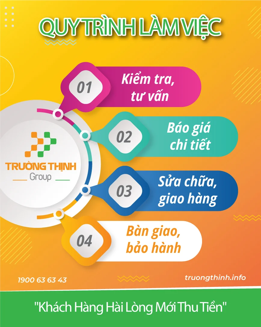 Quy Trình Làm Việc Tại Trường Thịnh Group