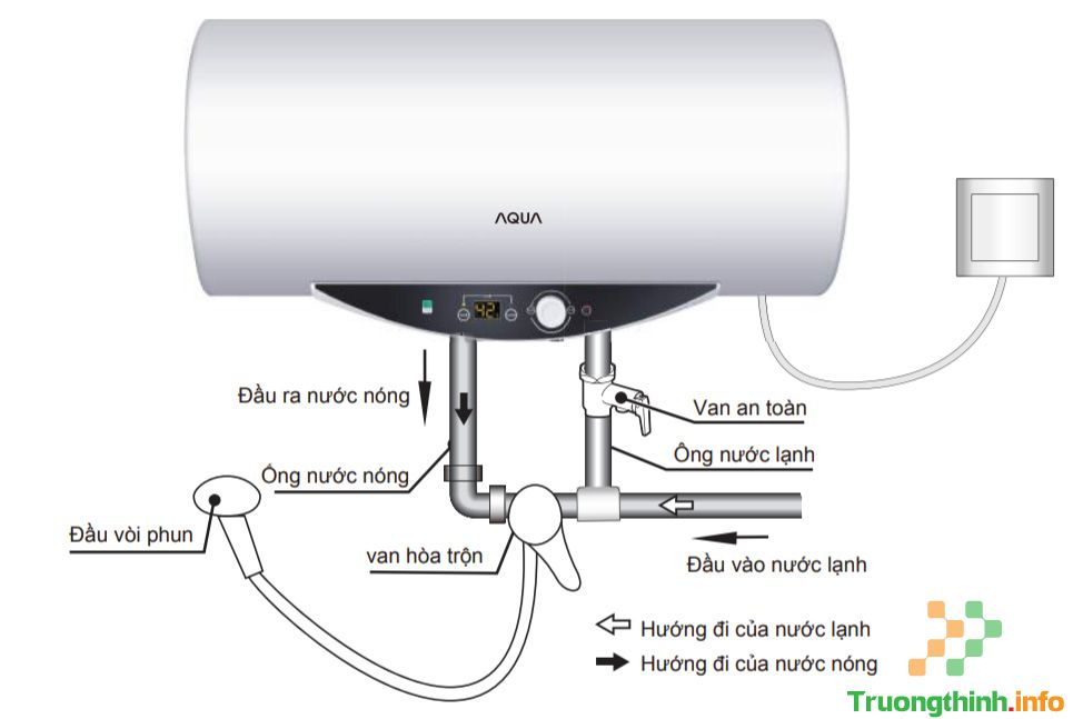                       Hướng dẫn sử dụng máy nước nóng Aqua AES40H-C1 và AES60H-C1