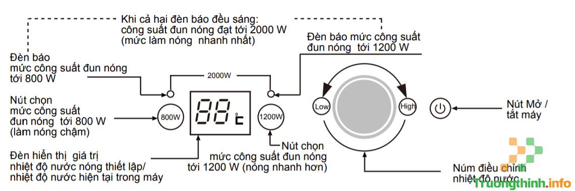                       Hướng dẫn sử dụng máy nước nóng Aqua AES40H-C1 và AES60H-C1