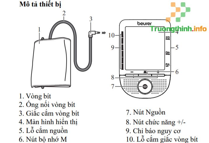                       Hướng dẫn sử dụng máy đo huyết áp bắp tay có giọng nói Beurer BM49