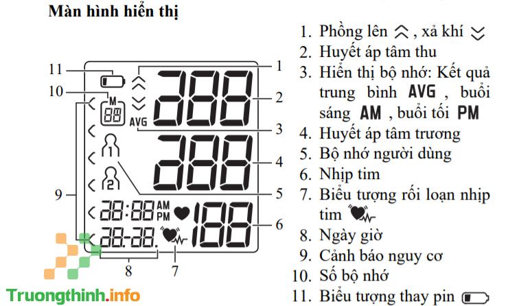                       Hướng dẫn sử dụng máy đo huyết áp bắp tay có giọng nói Beurer BM49