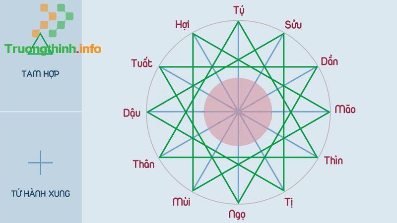 30/8 là ngày gì? Thuộc cung hoàng đạo gì? Có sự kiện nổi bật nào? - Tin Công Nghệ