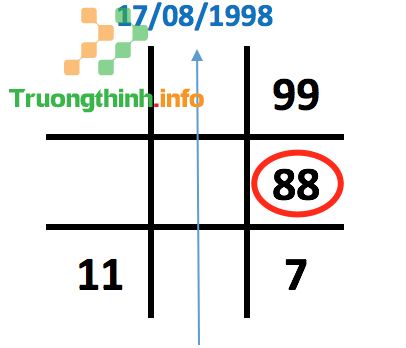                       Thần số học số 8: Đặc điểm và ý nghĩa