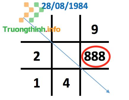 Thần số học số 8: Đặc điểm và ý nghĩa