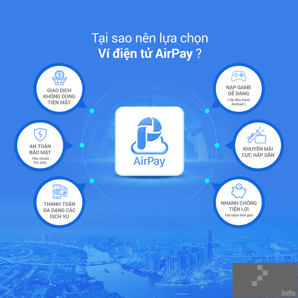                       Ví điện tử là gì? Các ví điện tử phổ biến ở Việt Nam