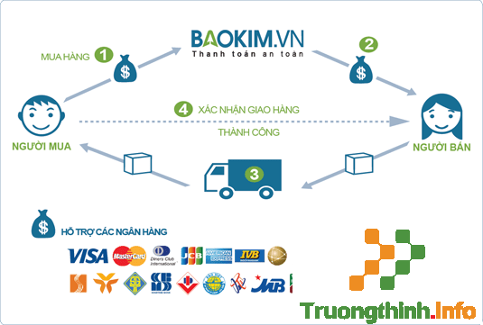                       Ví điện tử là gì? Các ví điện tử phổ biến ở Việt Nam