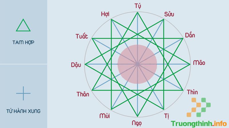 21/9 là ngày gì? Thuộc cung hoàng đạo gì? Có sự kiện nổi bật nào? - Tin Công Nghệ