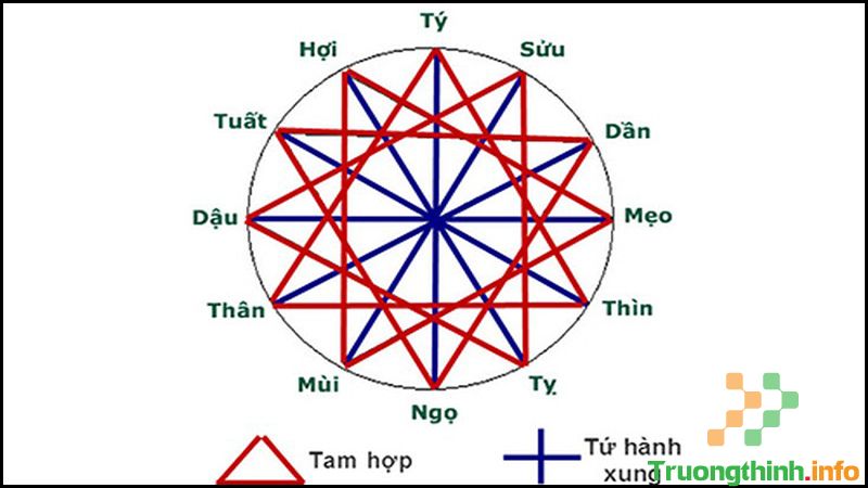 27/9 là ngày gì? Thuộc cung hoàng đạo gì? Có sự kiện nổi bật nào? - Tin Công Nghệ