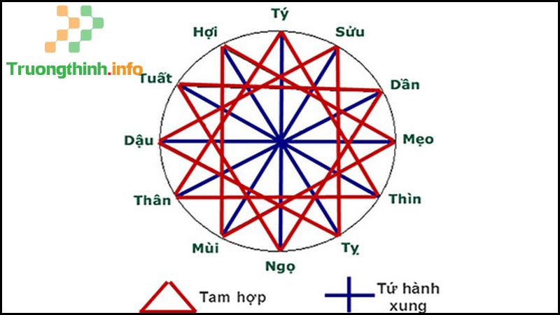 31/8 là ngày gì? Thuộc cung hoàng đạo gì? Có sự kiện nổi bật nào? - Tin Công Nghệ