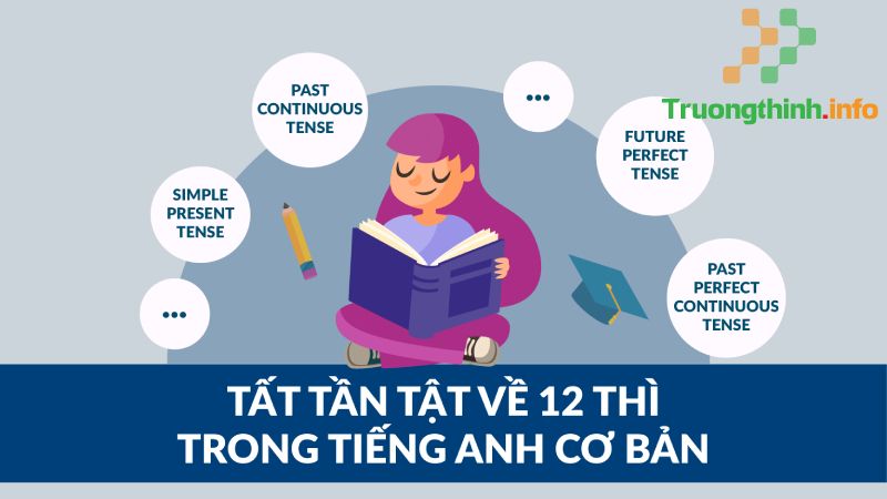 Tổng hợp từ vựng và ngữ pháp tiếng Anh lớp 9 đầy đủ, chi tiết nhất - Tin Công Nghệ