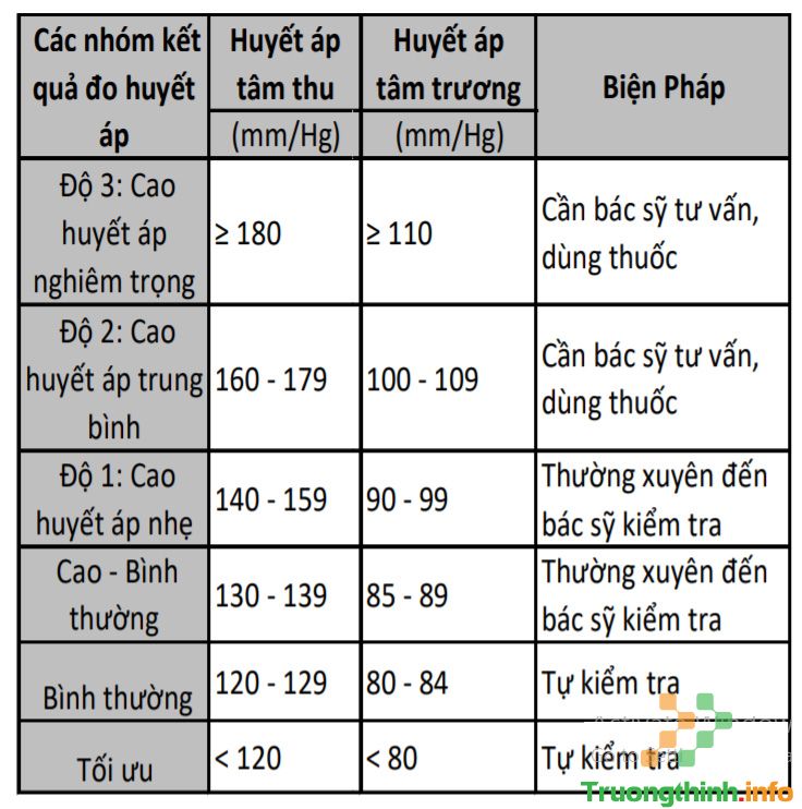 Hướng dẫn cách sử dụng máy đo huyết áp bắp tay Sanitas SBM38