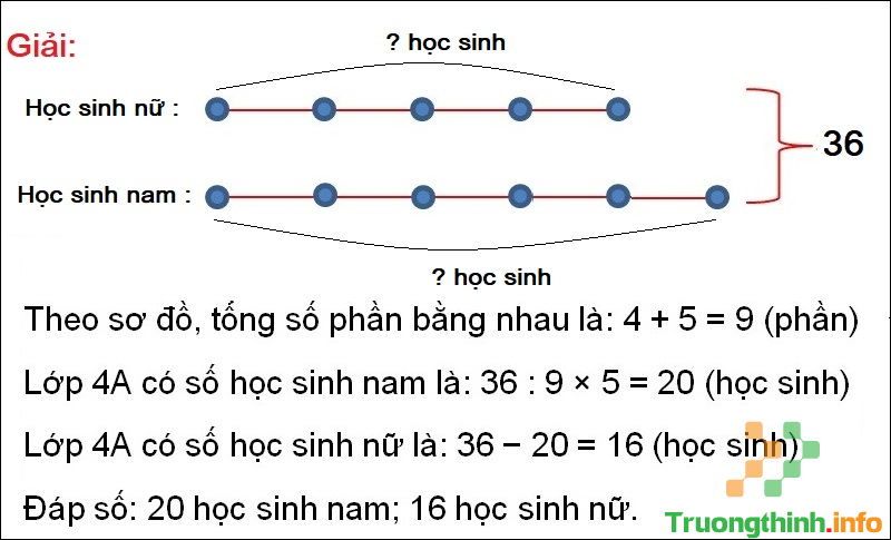 Lý thuyết & cách giải tìm hai số khi biết tổng và tỉ số của 2 số đó - Tin Công Nghệ