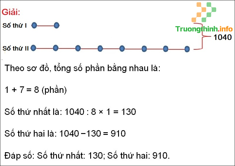 Lý thuyết & cách giải tìm hai số khi biết tổng và tỉ số của 2 số đó - Tin Công Nghệ