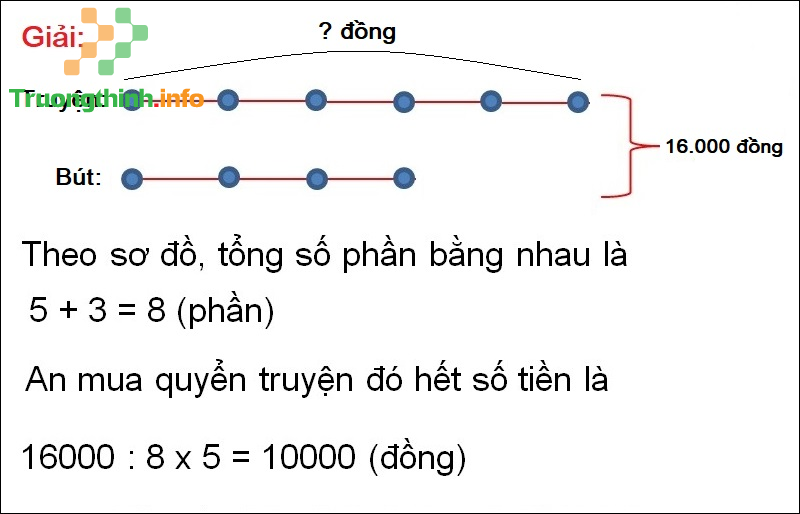 Lý thuyết & cách giải tìm hai số khi biết tổng và tỉ số của 2 số đó - Tin Công Nghệ