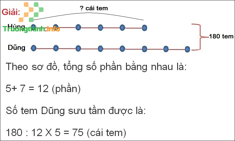 Lý thuyết & cách giải tìm hai số khi biết tổng và tỉ số của 2 số đó - Tin Công Nghệ