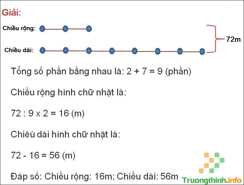 Lý thuyết & cách giải tìm hai số khi biết tổng và tỉ số của 2 số đó - Tin Công Nghệ