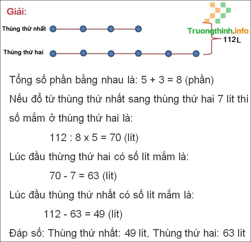 Lý thuyết & cách giải tìm hai số khi biết tổng và tỉ số của 2 số đó - Tin Công Nghệ