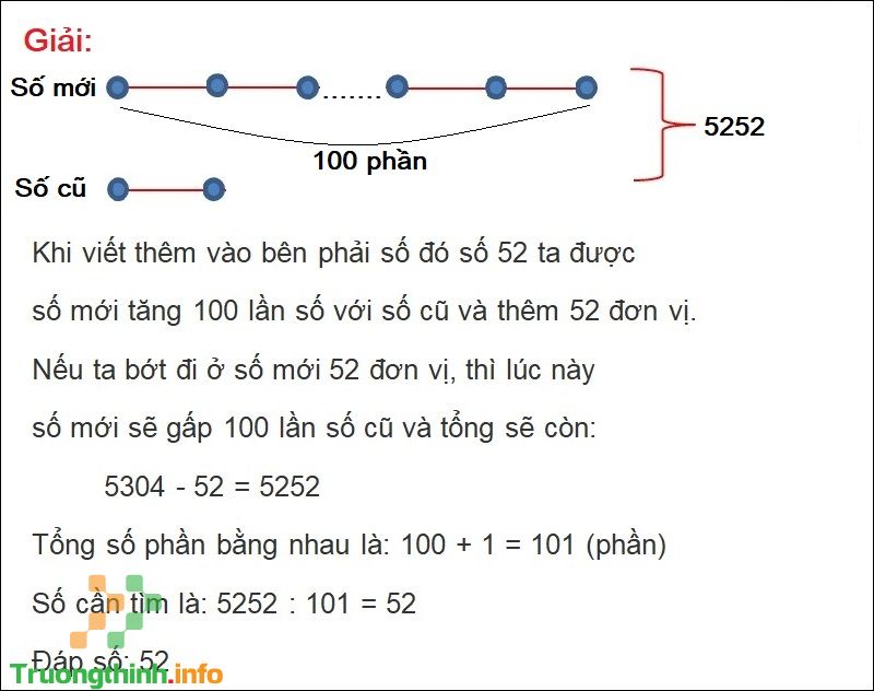 Lý thuyết & cách giải tìm hai số khi biết tổng và tỉ số của 2 số đó - Tin Công Nghệ