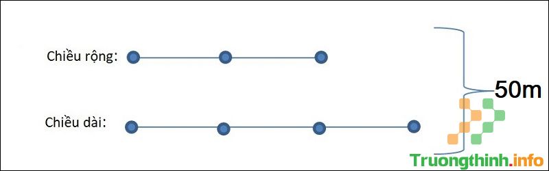 Lý thuyết & cách giải tìm hai số khi biết tổng và tỉ số của 2 số đó - Tin Công Nghệ