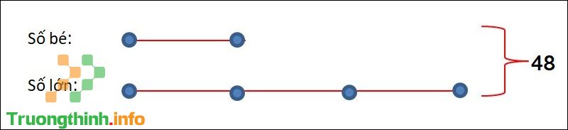 Lý thuyết & cách giải tìm hai số khi biết tổng và tỉ số của 2 số đó - Tin Công Nghệ