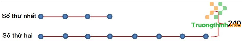 Lý thuyết & cách giải tìm hai số khi biết tổng và tỉ số của 2 số đó - Tin Công Nghệ