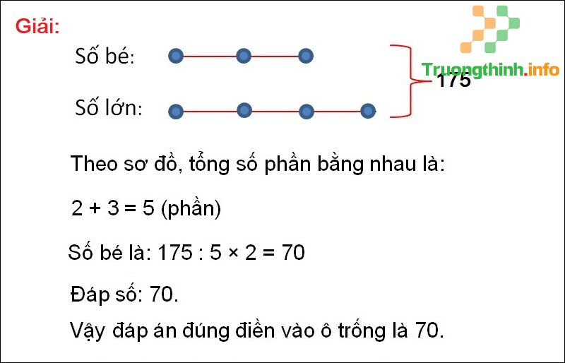 Lý thuyết & cách giải tìm hai số khi biết tổng và tỉ số của 2 số đó - Tin Công Nghệ