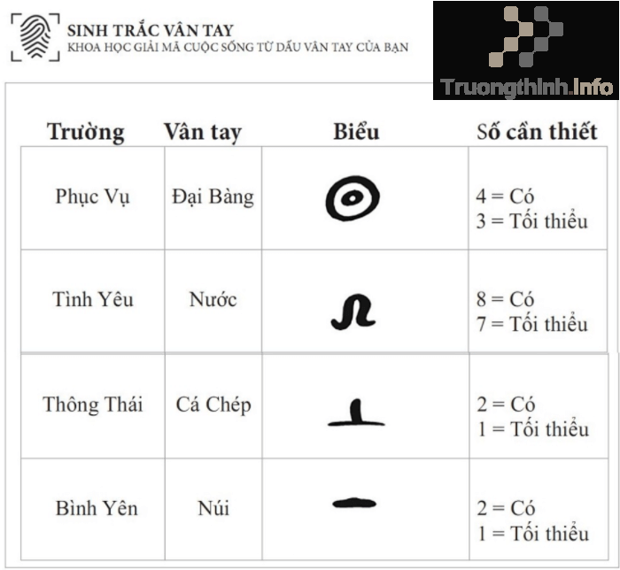                       Sinh trắc vân tay là gì? Sinh trắc vân tay có đúng không?