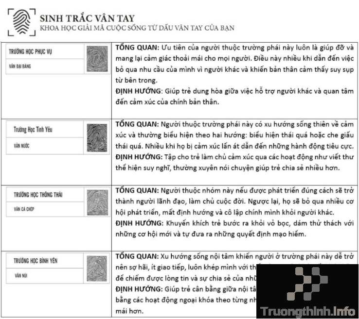                       Sinh trắc vân tay là gì? Sinh trắc vân tay có đúng không?