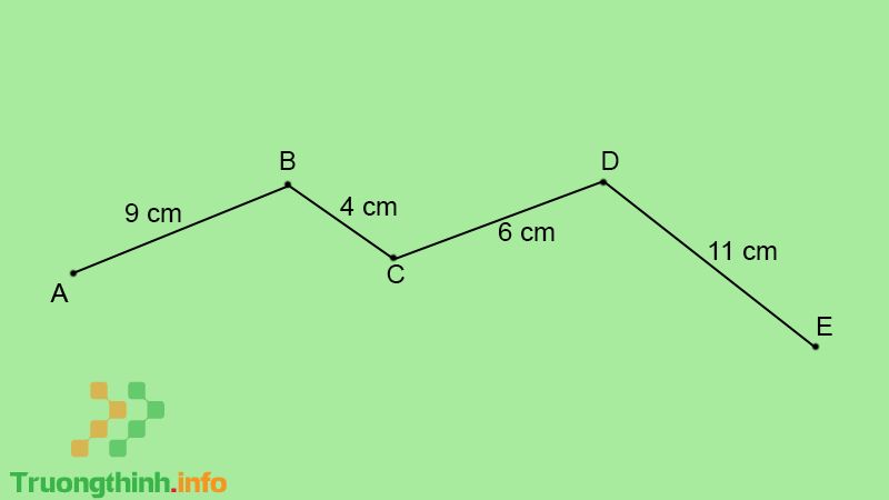 Lý thuyết đường gấp khúc và cách tính độ dài đường gấp khúc cực đầy đủ - Tin Công Nghệ