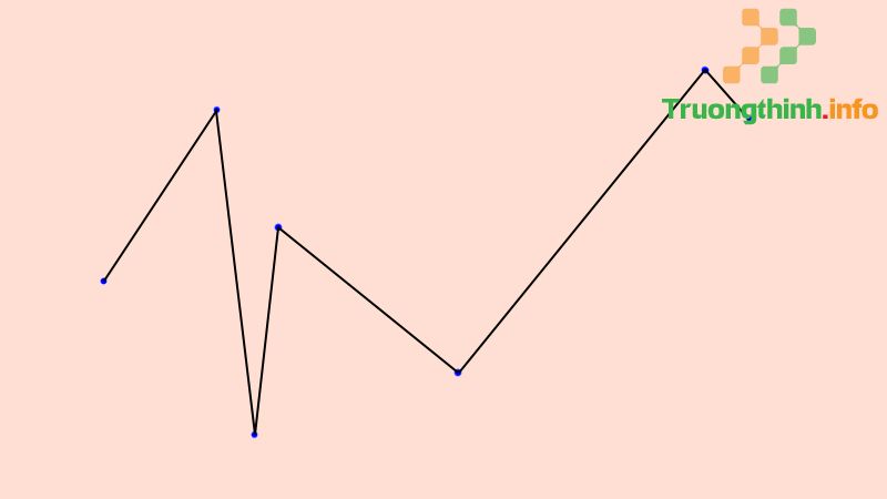 Lý thuyết đường gấp khúc và cách tính độ dài đường gấp khúc cực đầy đủ - Tin Công Nghệ