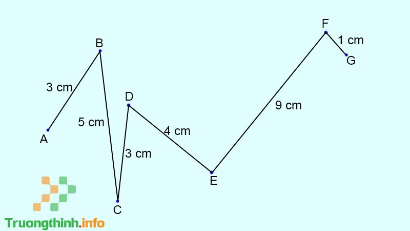 Lý thuyết đường gấp khúc và cách tính độ dài đường gấp khúc cực đầy đủ - Tin Công Nghệ