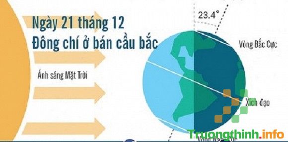                       Ngày Đông chí là gì? Ý nghĩa ngày Đông chí với các nước phương Đông & phương Tây